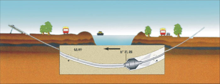 江北非开挖